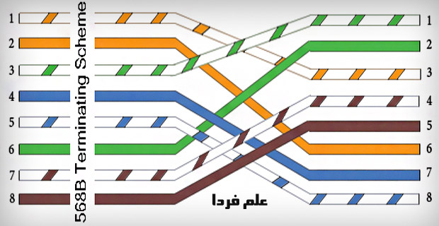 کابل شبکه کراس 8 تایی 