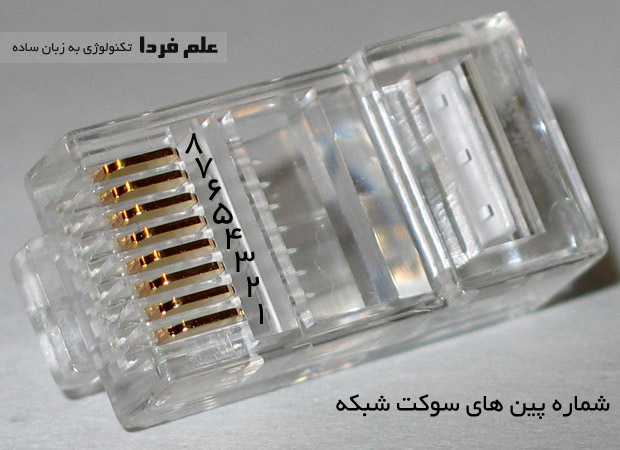 شماره پین های سوکت شبکه RJ45