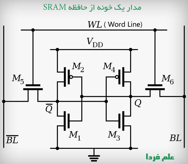 مدار الکترونیکی یک خونه از حافظه SRAM