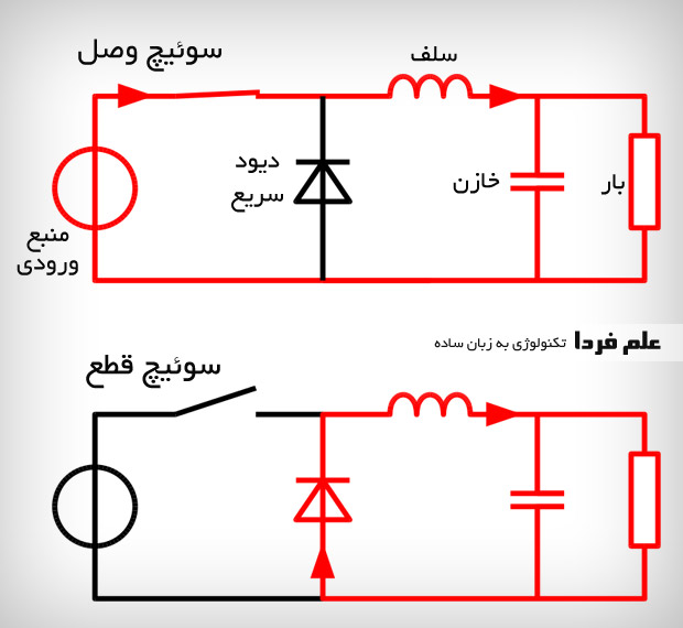 مدار مبدل سوئیچینگ باک - کاهنده در شارژر فندکی