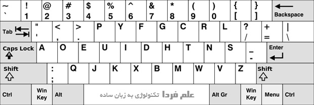 کیبرد Dvorak راز موفقیت خانم باربارا بلک برن سریع ترین تایپیست جهان