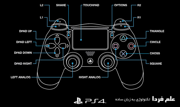 دکمه های دسته پلی استیشن 4
