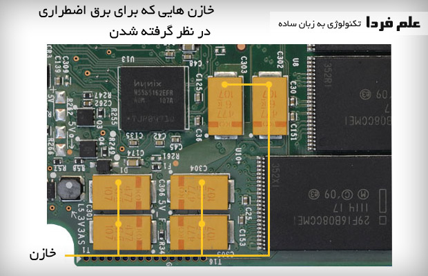 درون SSD - خازن های مخصوص برای نگهداری برق اضطراری