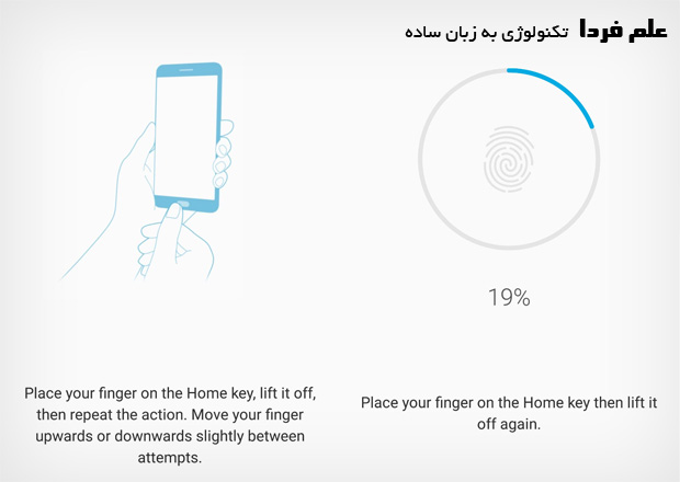 روش فعال کردن قفل اثر انگشت گلکسی اس7