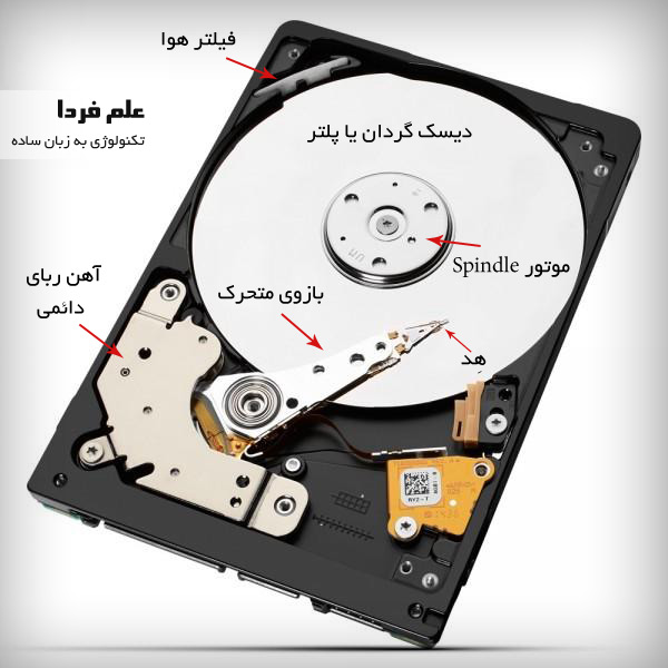 قطعات مکانیکی داخل هارد HDD