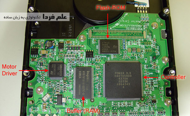 قطعات داخلی هارد دیسک HDD