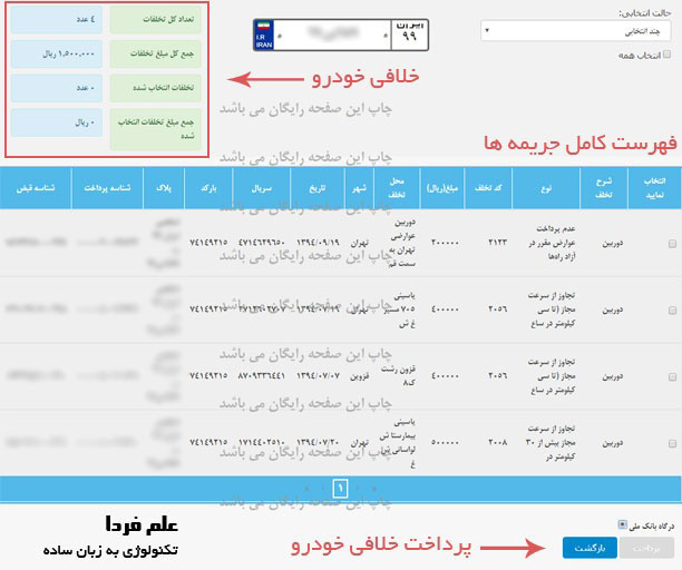 فهرست کامل خلافی خودرو 