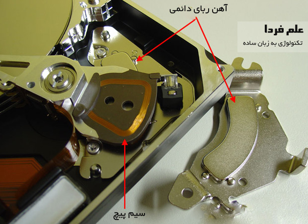 voice coil در هارد درایو HDD