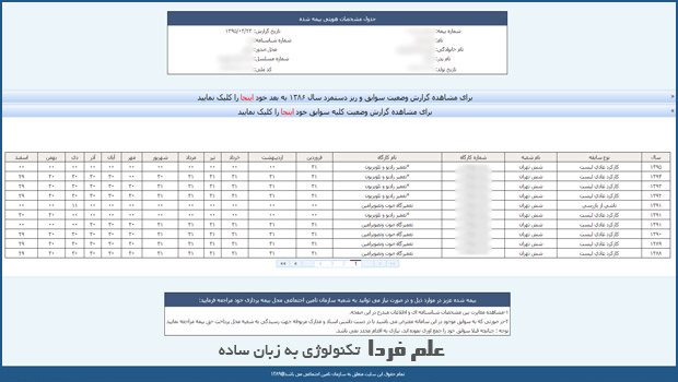 مشاهده لیست کامل سوابق بیمه تامین اجتماعی