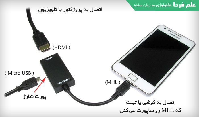 اتصال گوشی به پروژکتور با تبدیل MHL به HDMI