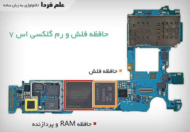 حافظه فلش و حافظه RAM گلکسی اس 7