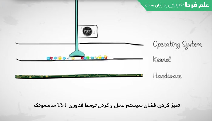 تمیز کردن فضای سیستم عامل و کرنل توسط تکنولوژی TST