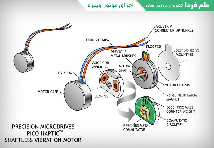 اجزای داخلی موتور ویبره گوشی