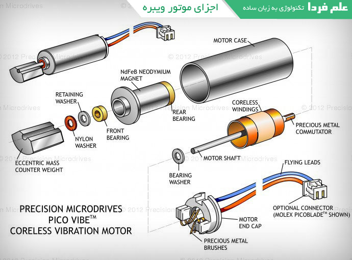 اجزای داخلی موتور ویبره نامتقارن