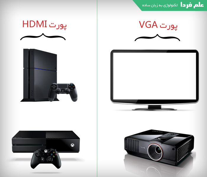 کاربرد تبدیل HDMI به VGA