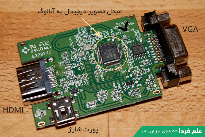 قطعات داخلی تبدیل HDMI به VGA