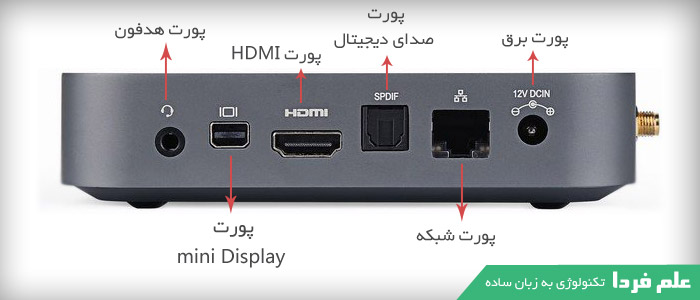 مینی پی سی مینیکس NGC-1 - نمای جانبی