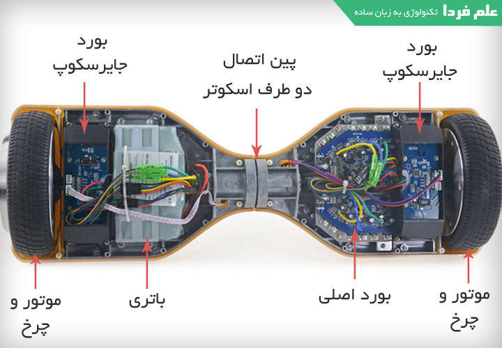 قطعات داخلی اسکوتر برقی