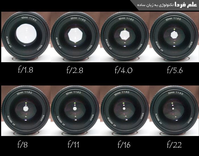 دیافراگم دوربین در اندازه های مختلف