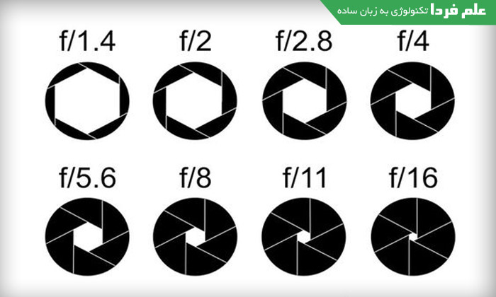 اندازه های استاندارد Aperture دوربین