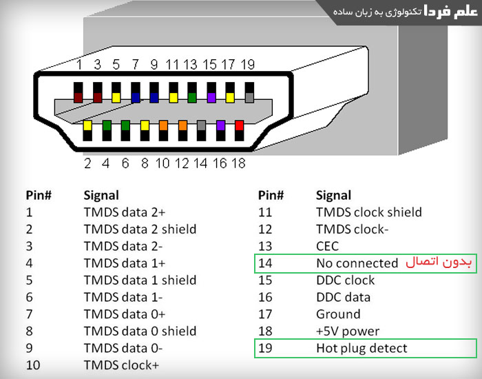 پین بندی کابل HDMI ARC