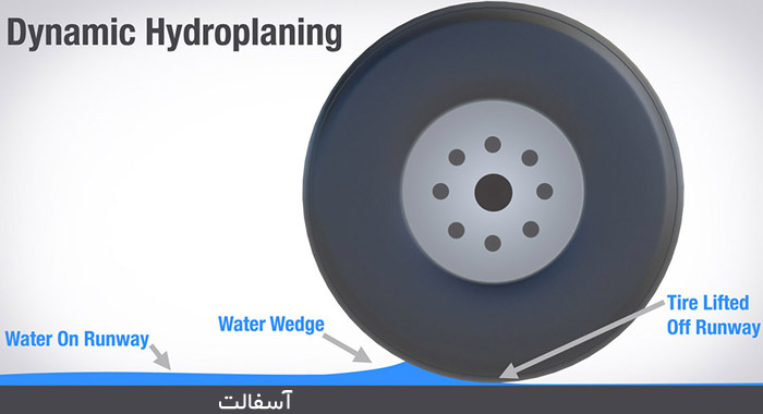 نحوه سر خوردن لاستیک روی آب ، hydroplaning