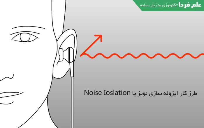 طرز کار noise isolation یا ایزوله سازی نویز