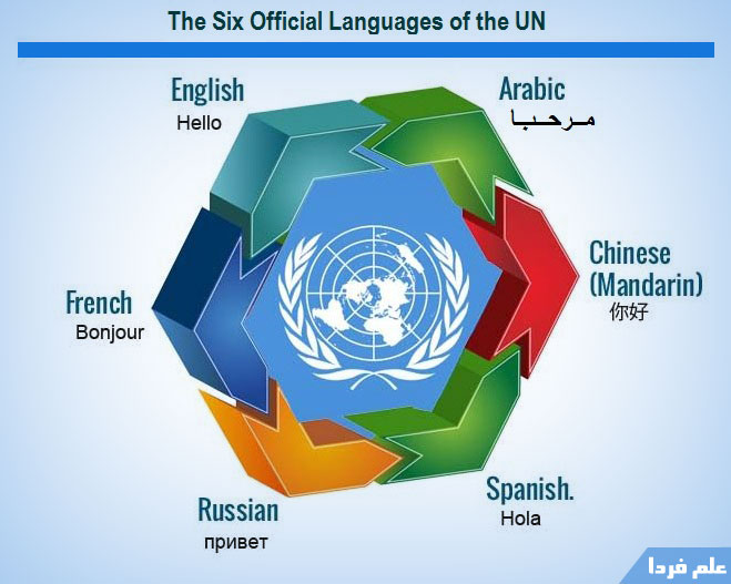 زبان های رسمی سازمان ملل متحد United Nations