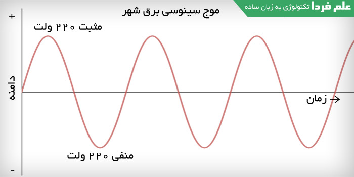 سیگنال آنالوگ برق شهر