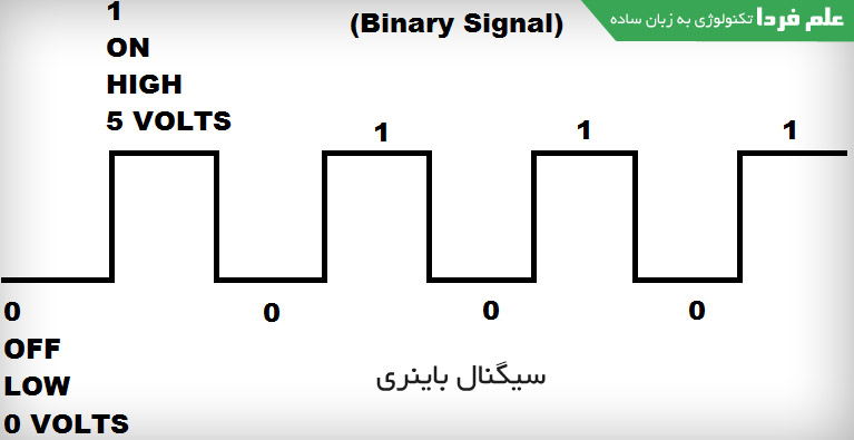 سیگنال منطقی یا باینری