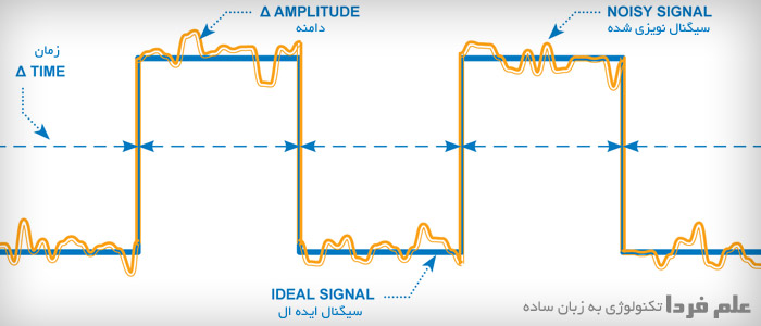 تاثیر نویز روی سیگنال دیجیتال