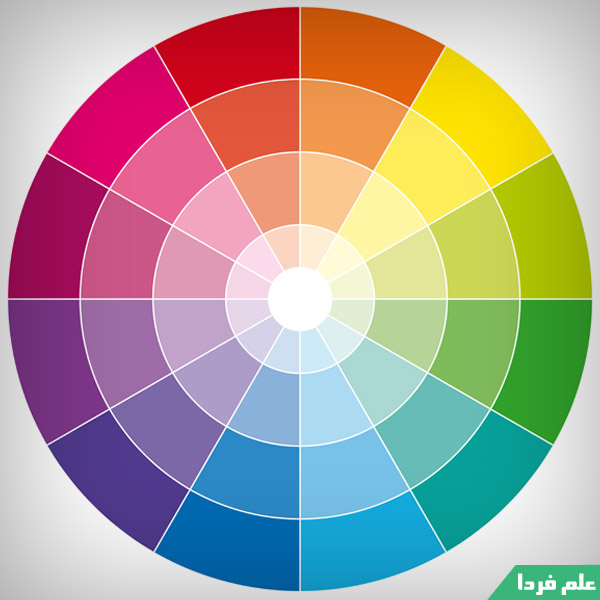 چرخه رنگ یا Color wheel یا Color circle