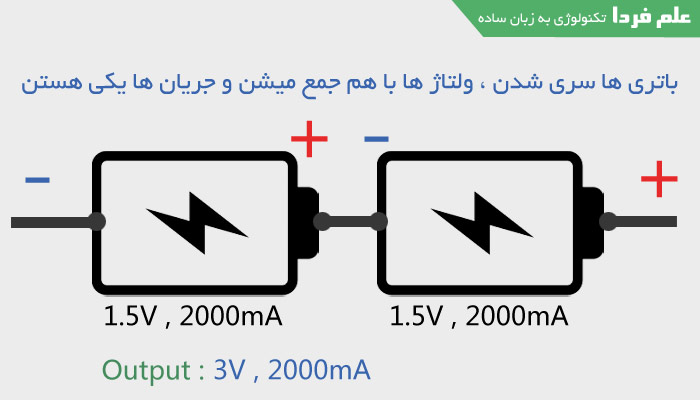 سری کردن باتری ها برای ساخت پاور بانک