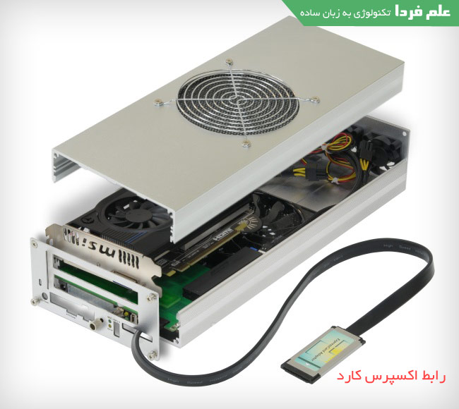 کارت گرافیک اکسترنال با رابط Express Card