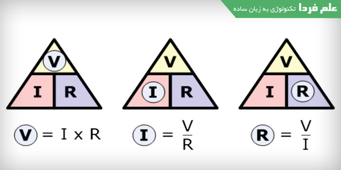 حرف I در قانون اهم 