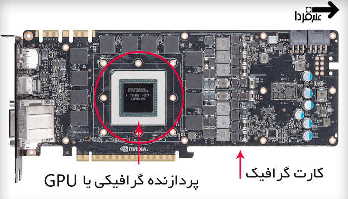 تفاوت کارت گرافیک و پردازنده گرافیکی