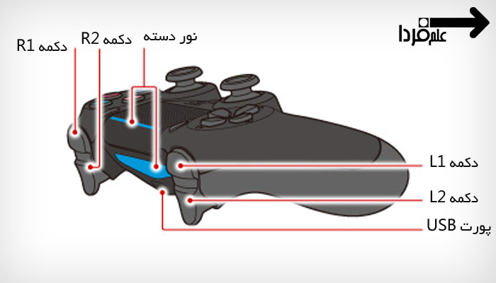 دکمه های پشت دسته پلی استیشن 4