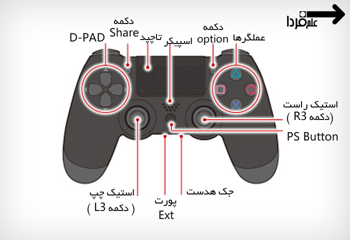 دکمه های دسته پلی استیشن 4 - نمای جلو