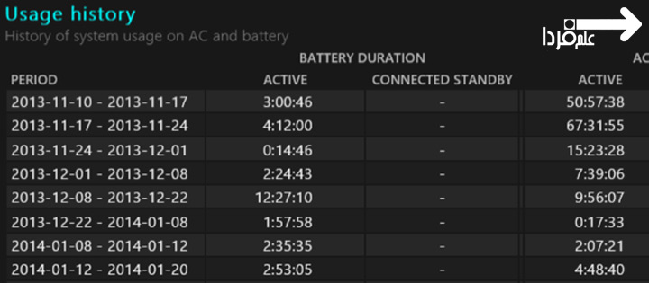 تاریخچه مصرف باتری در گزارش سلامت باتری لپ تاپ