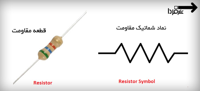 مقاومت الکتریکی - نماد مقاومت در مدار الکتریکی