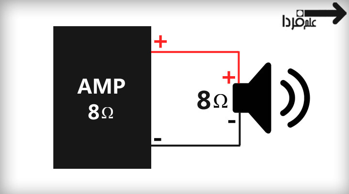 تطبیق امپدانس آمپلی فایر و بلندگوی 8 اهمی