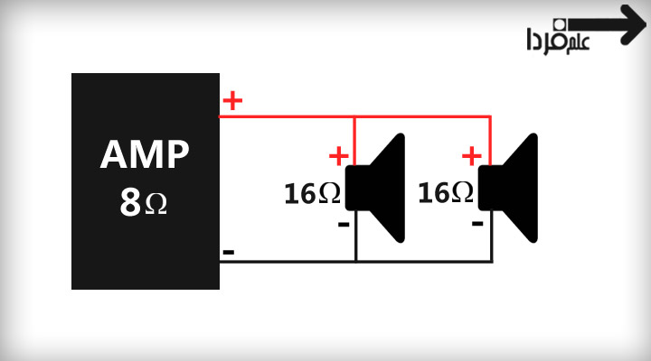 تطبیق امپدانس آمپلی فایر و دو بلندگوی موازی