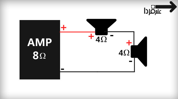 تطبیق امپدانس آمپلی فایر و دو بلندگوی سری