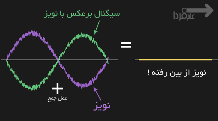 روش حذف نویز در گوشی