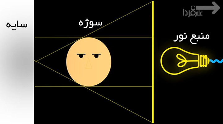 منبع نوری بزرگ تر از سوژه در عکاسی