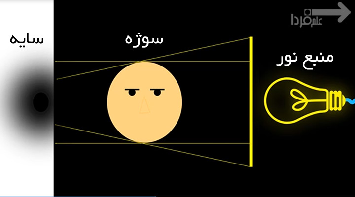 تاثیر اندازه منبع نوری در عکاسی 