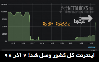 2 آذر 1398 اینترنت ایران وصل شد!