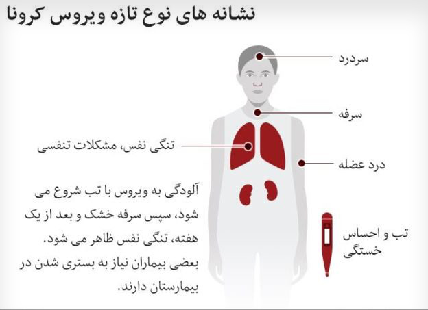 علائم کرونا 