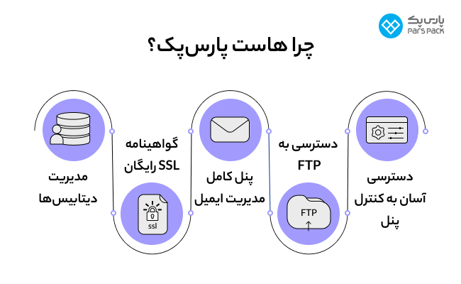 مزایای سرورهای ابری پارس پک